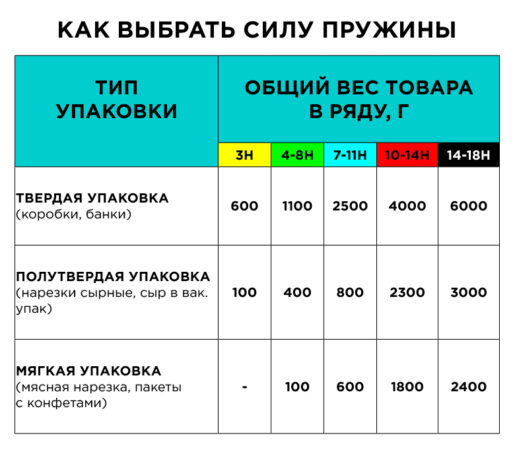 Пружинный толкатель FORTA NORMA-2 38х50 мм с ограничителем 55х56 мм